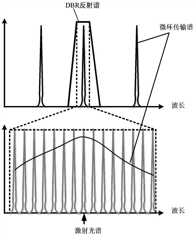 Tuned Laser Chip