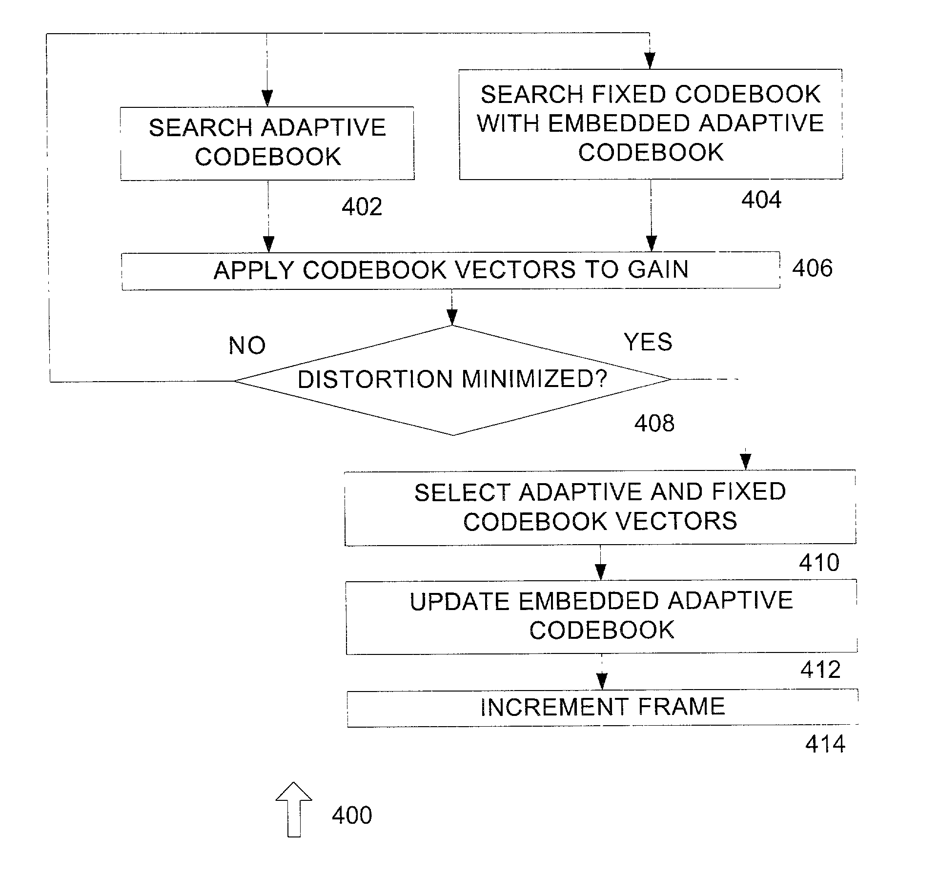 Fixed code book with embedded adaptive code book