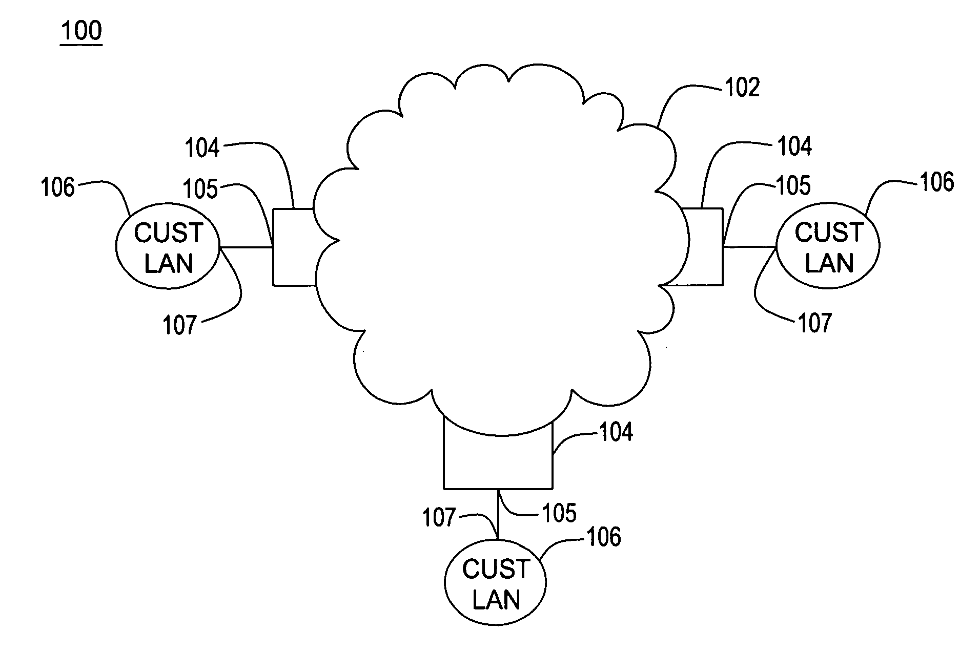 Method and system for VPLS using Ethernet bridges