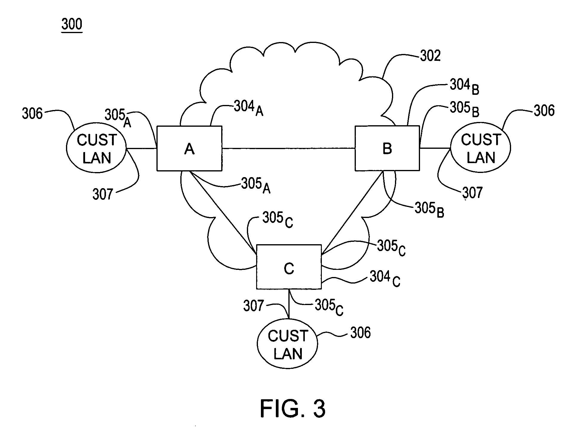 Method and system for VPLS using Ethernet bridges