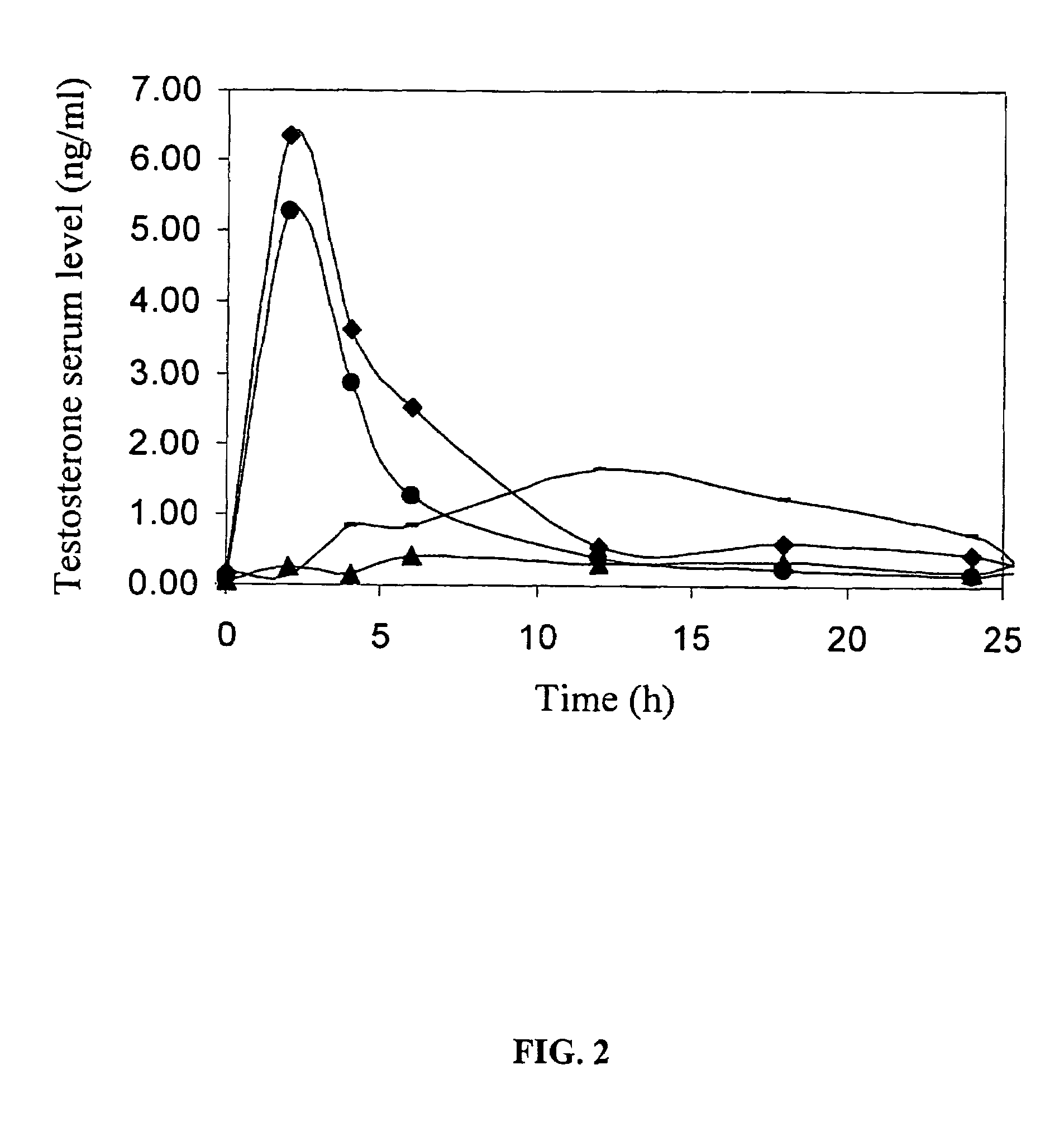 Transdermal delivery system for water insoluble drugs