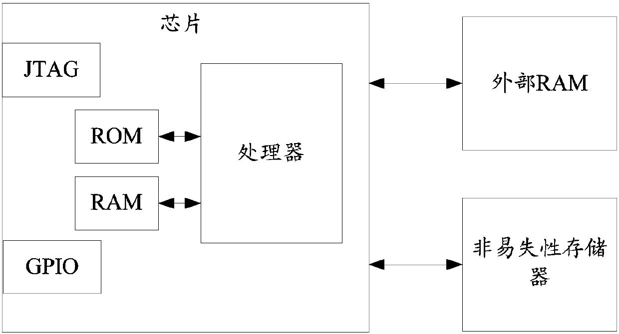 Terminal equipment starting method under multiple credible execution environments and terminal equipment