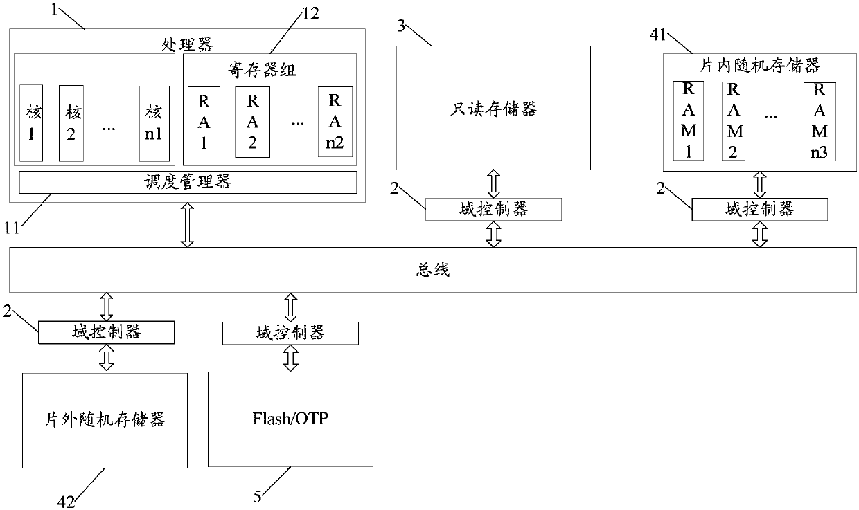 Terminal equipment starting method under multiple credible execution environments and terminal equipment