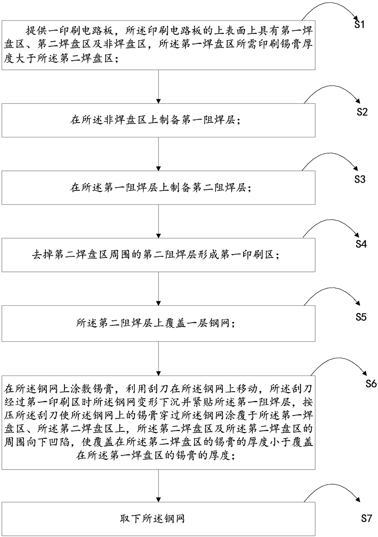 Solder paste printing method