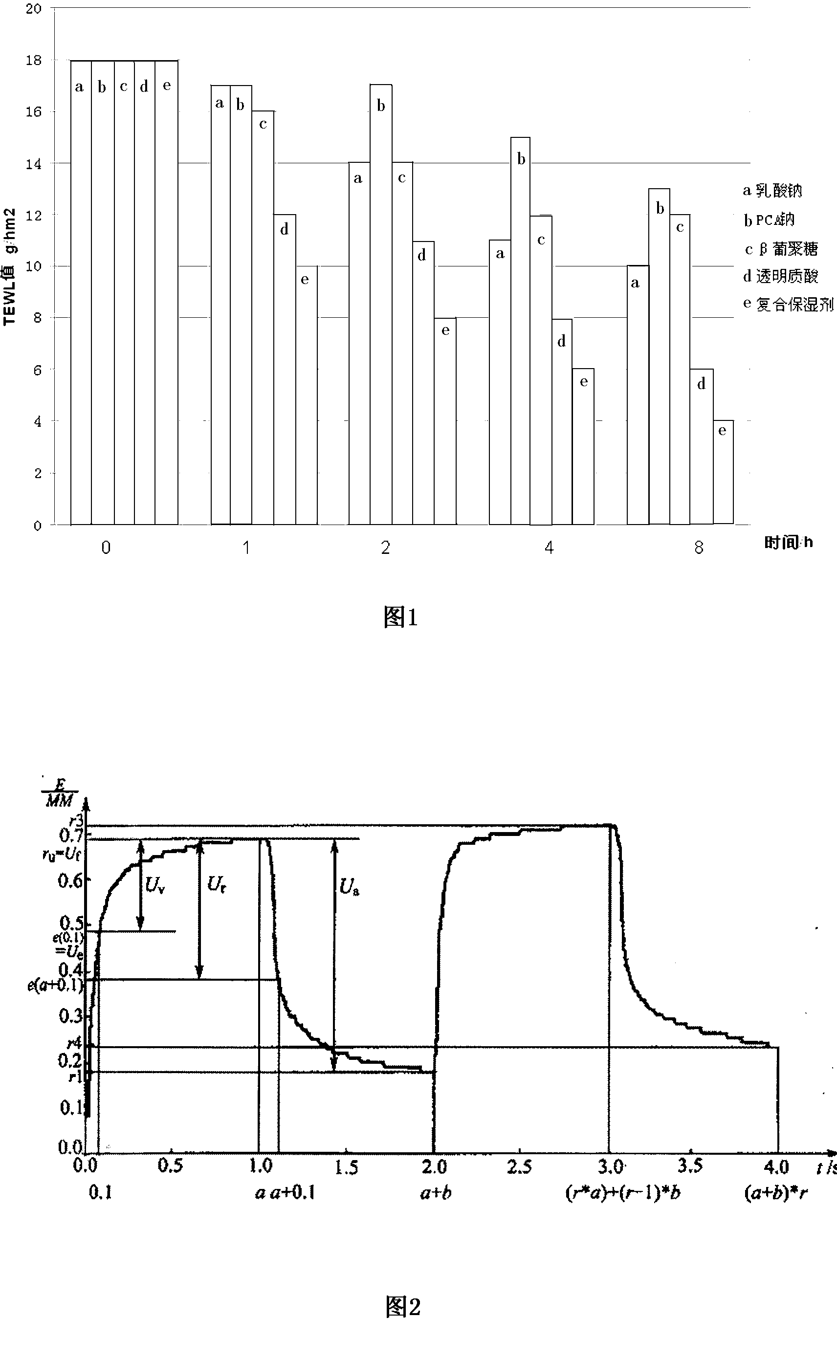 Composite moisturizing agent and application thereof