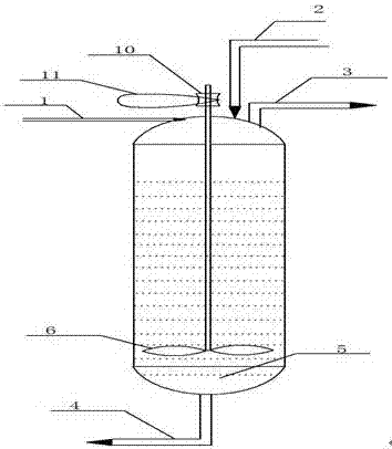 A high-efficiency gas-liquid reactor and its application in the esterification reaction of ethylene oxide and carbon dioxide