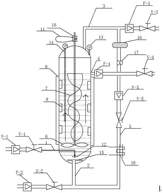 A high-efficiency gas-liquid reactor and its application in the esterification reaction of ethylene oxide and carbon dioxide