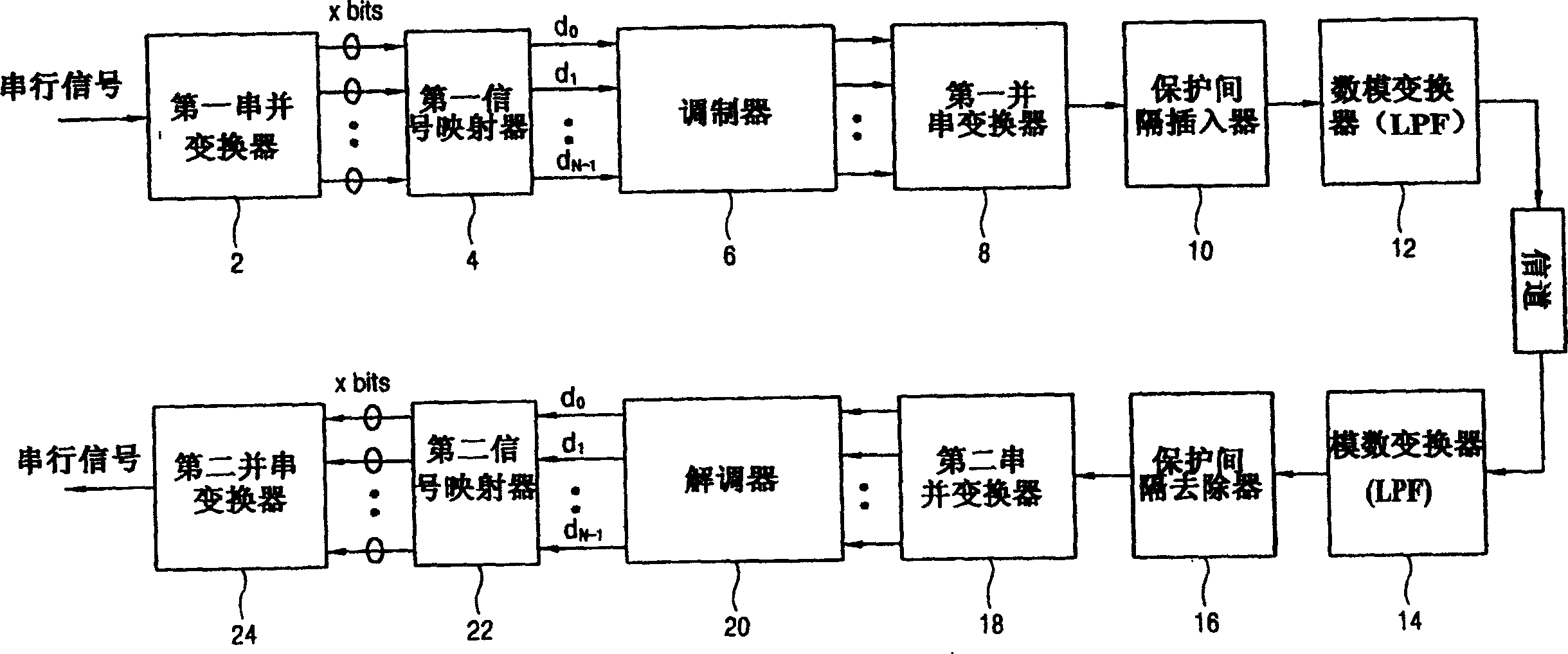 Method for retrieving sequences of minimum papr in an OFDM communication system