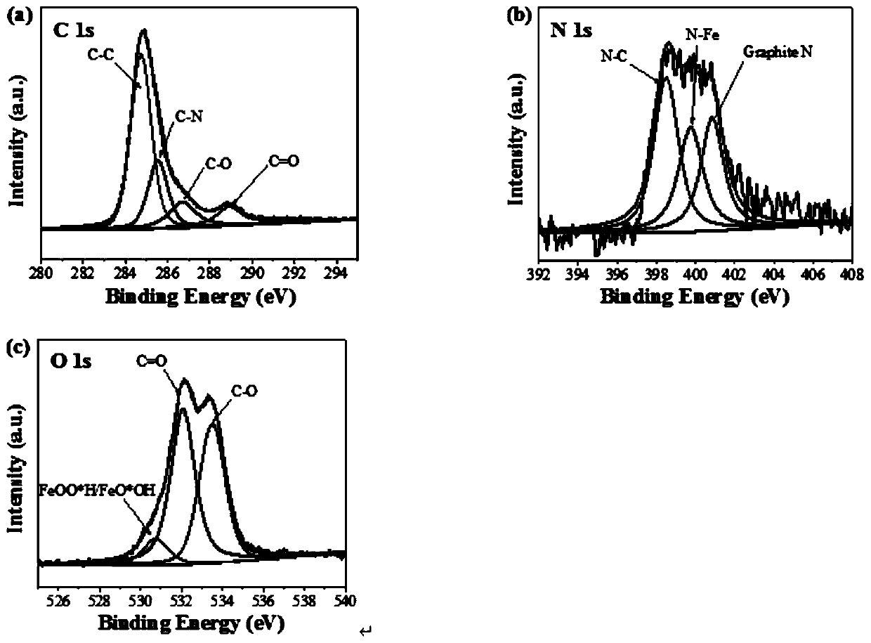 Transition metal nano oxidase, preparation method, water treatment device and application