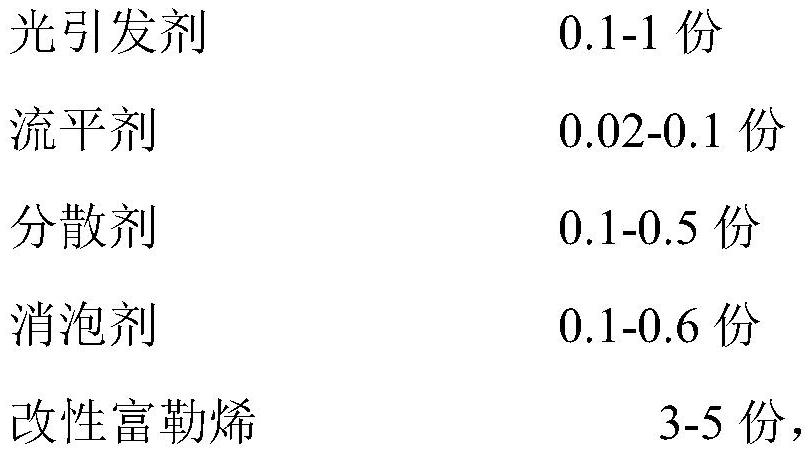 Fullerene-based super wear-resistant light-cured coating and its application