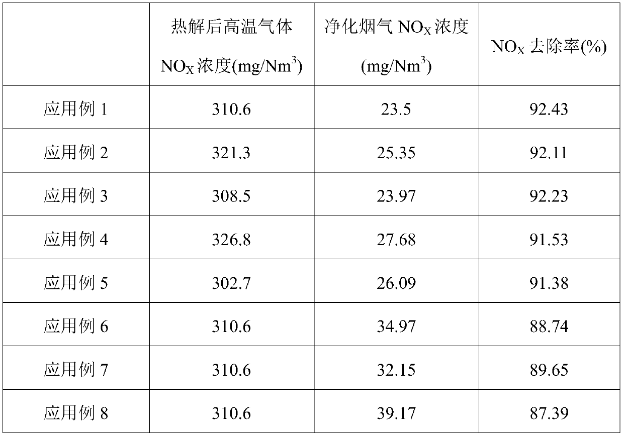 Gasification pyrolysis system for recycling flue gas and application of gasification pyrolysis system