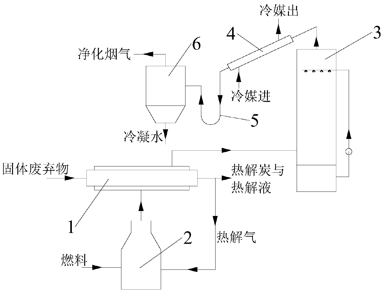 Gasification pyrolysis system for recycling flue gas and application of gasification pyrolysis system