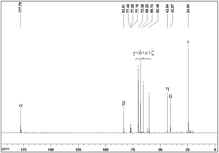 Polyurethane elastomer with main chain containing ferrocene, and preparation method thereof