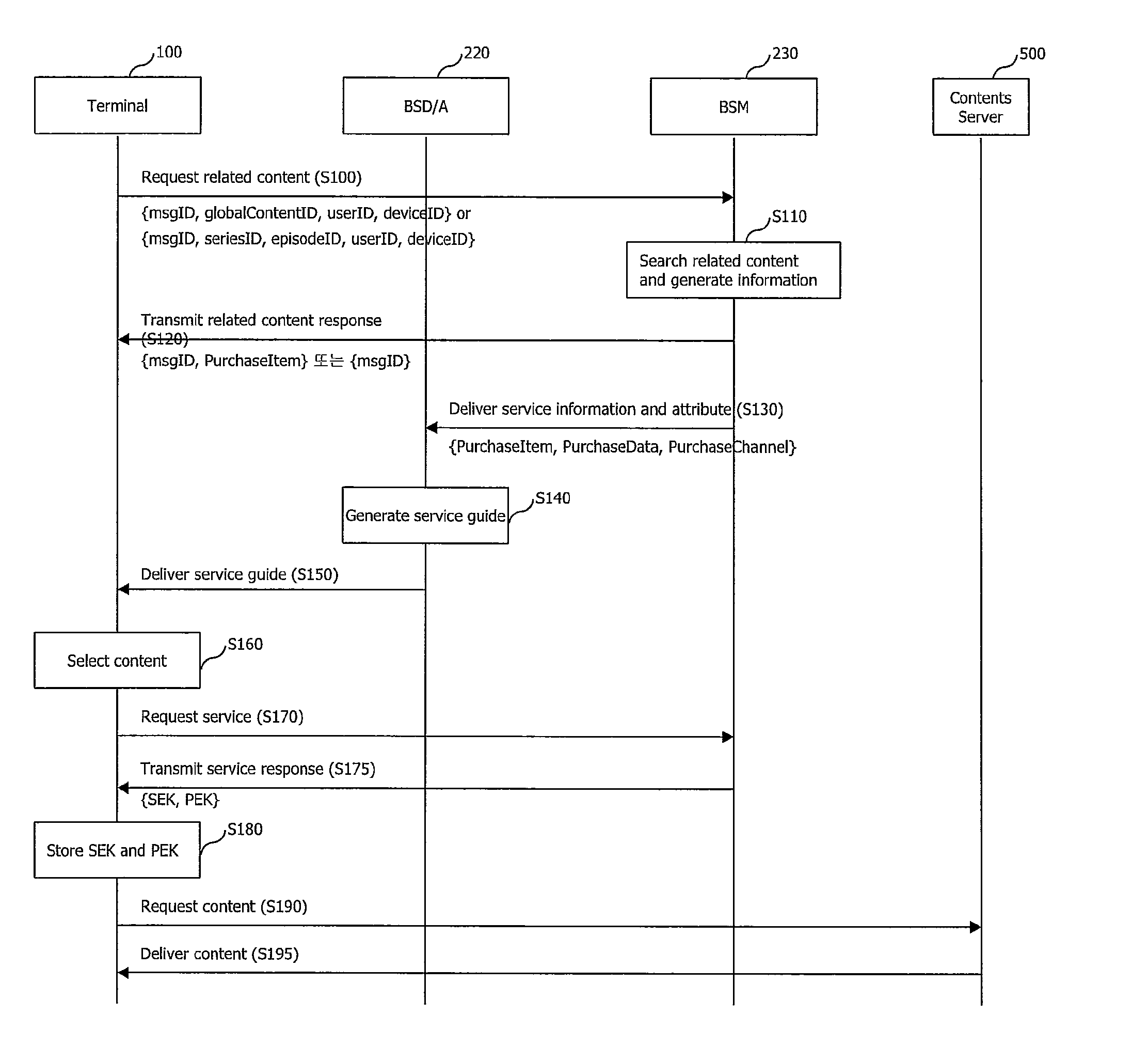 Method and apparatus for searching and downloading related contents by terminal through broadcast service