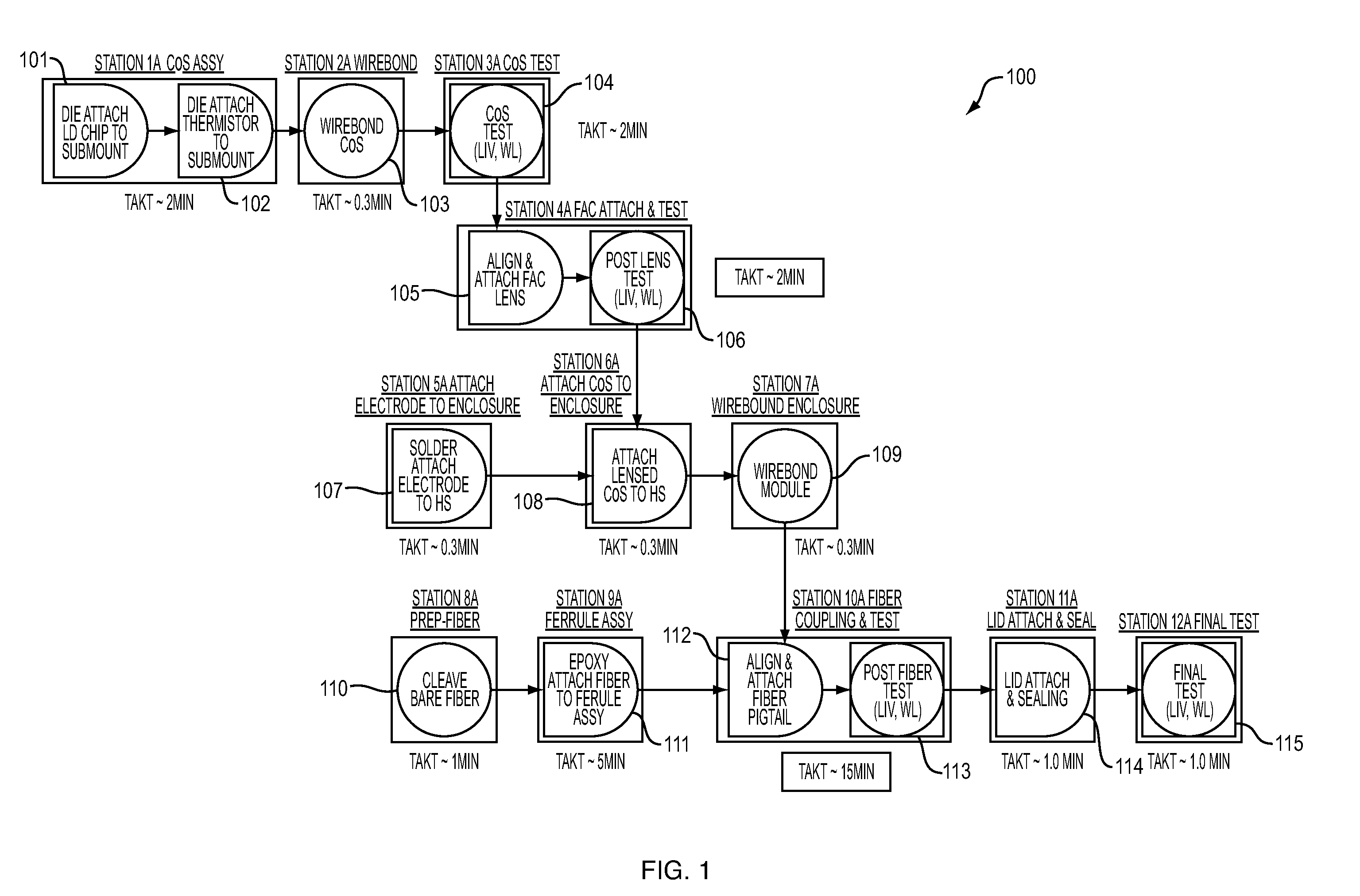 Photonics module and method of manufacturing