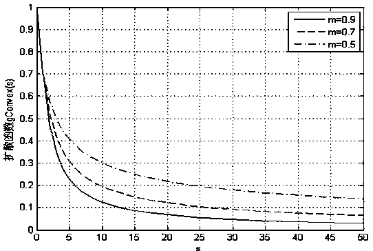 Image denoising method based on non-downsampling wavelet transform and improved four-order partial differential equation