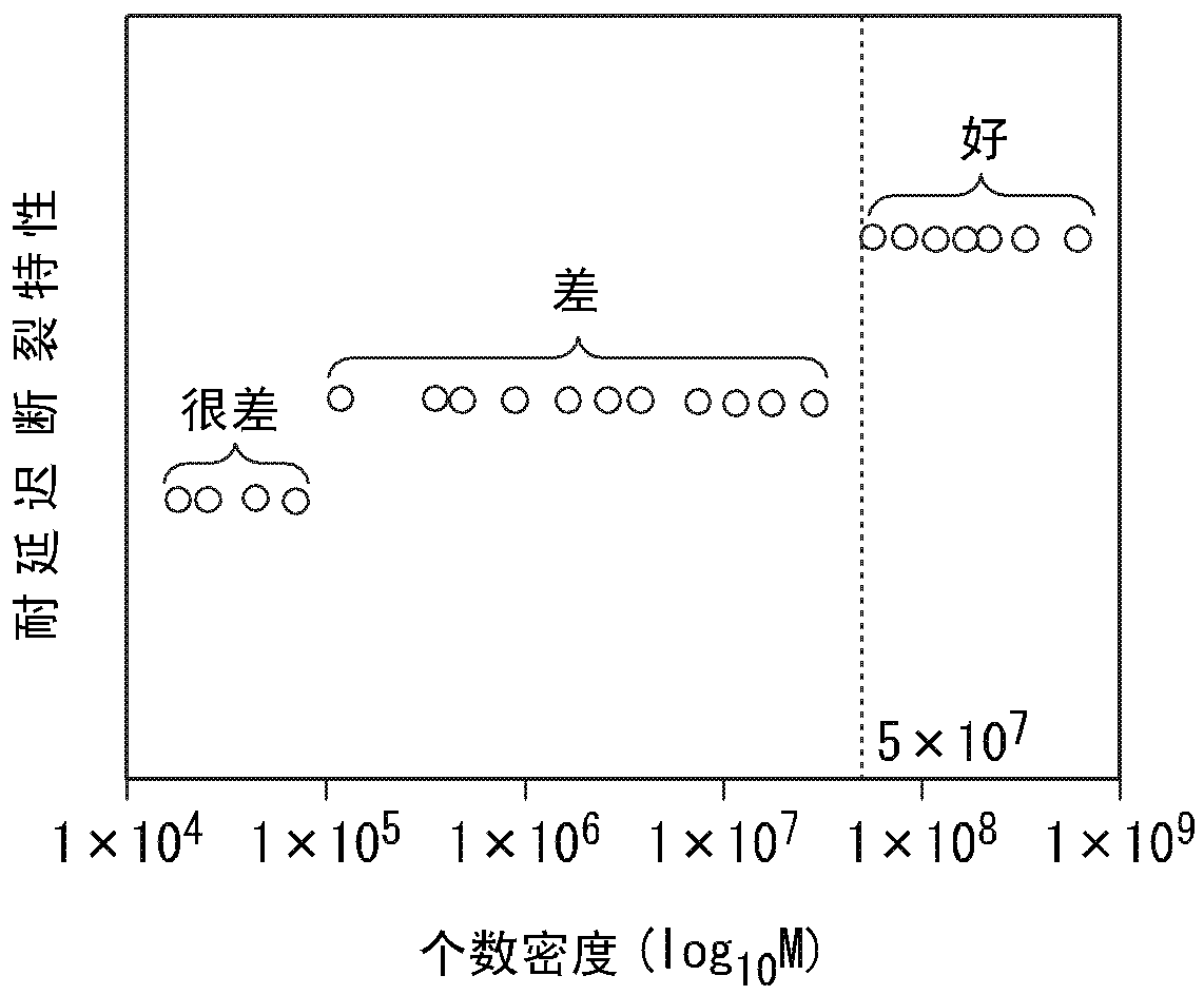 Steel sheets, hot-dip galvanized steel sheets, and alloyed hot-dip galvanized steel sheets, and methods for their manufacture