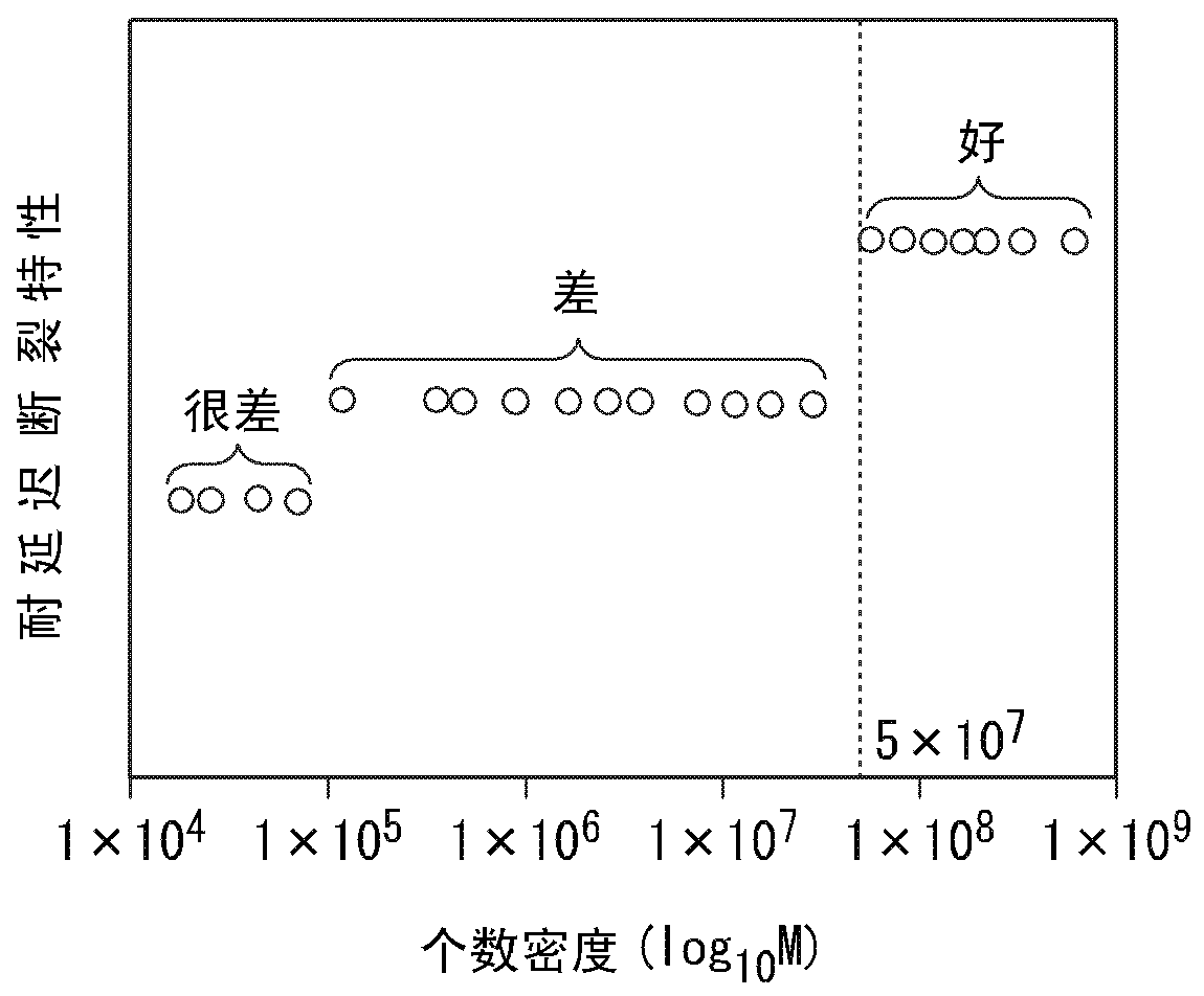 Steel sheets, hot-dip galvanized steel sheets, and alloyed hot-dip galvanized steel sheets, and methods for their manufacture