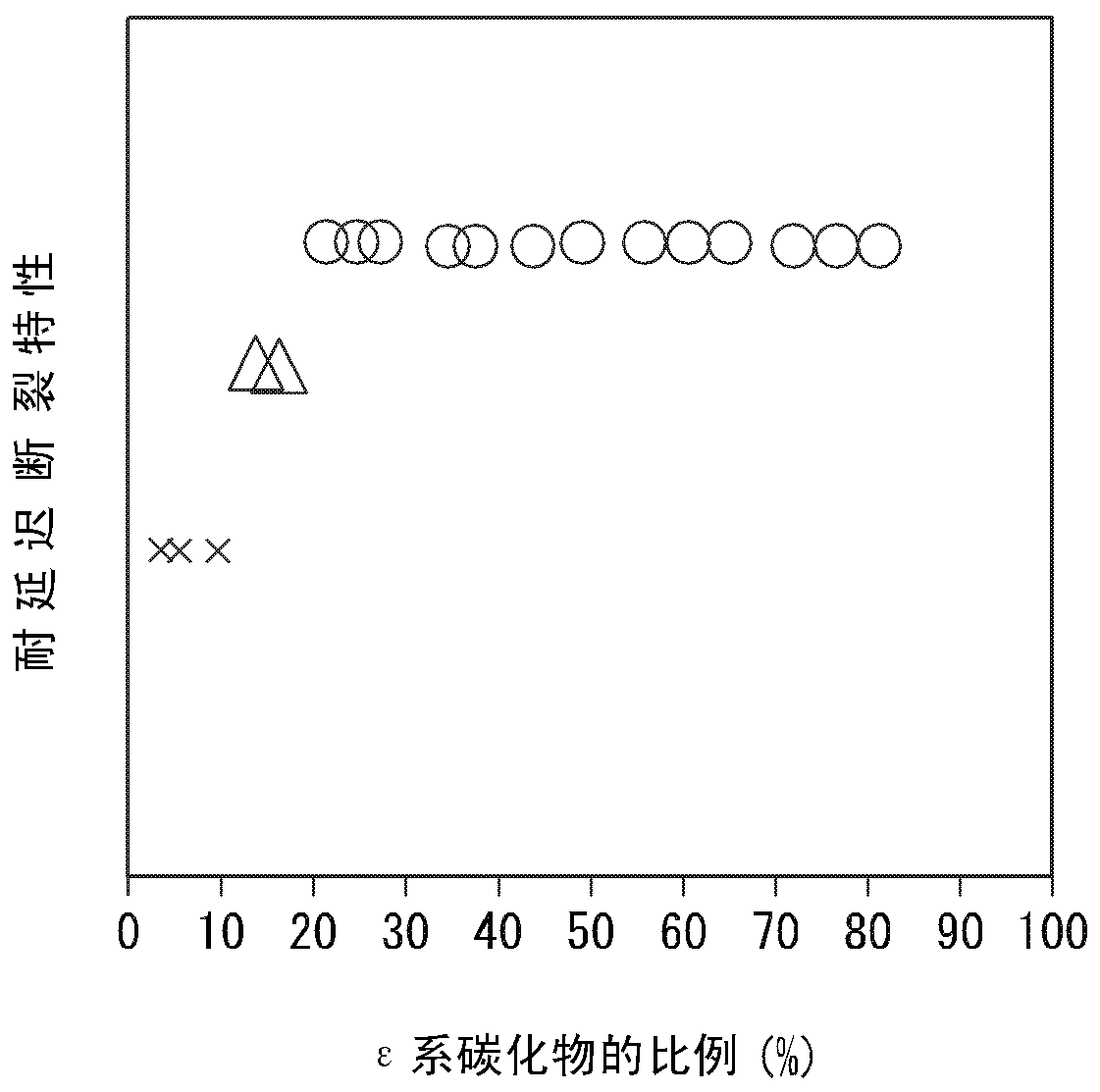 Steel sheets, hot-dip galvanized steel sheets, and alloyed hot-dip galvanized steel sheets, and methods for their manufacture