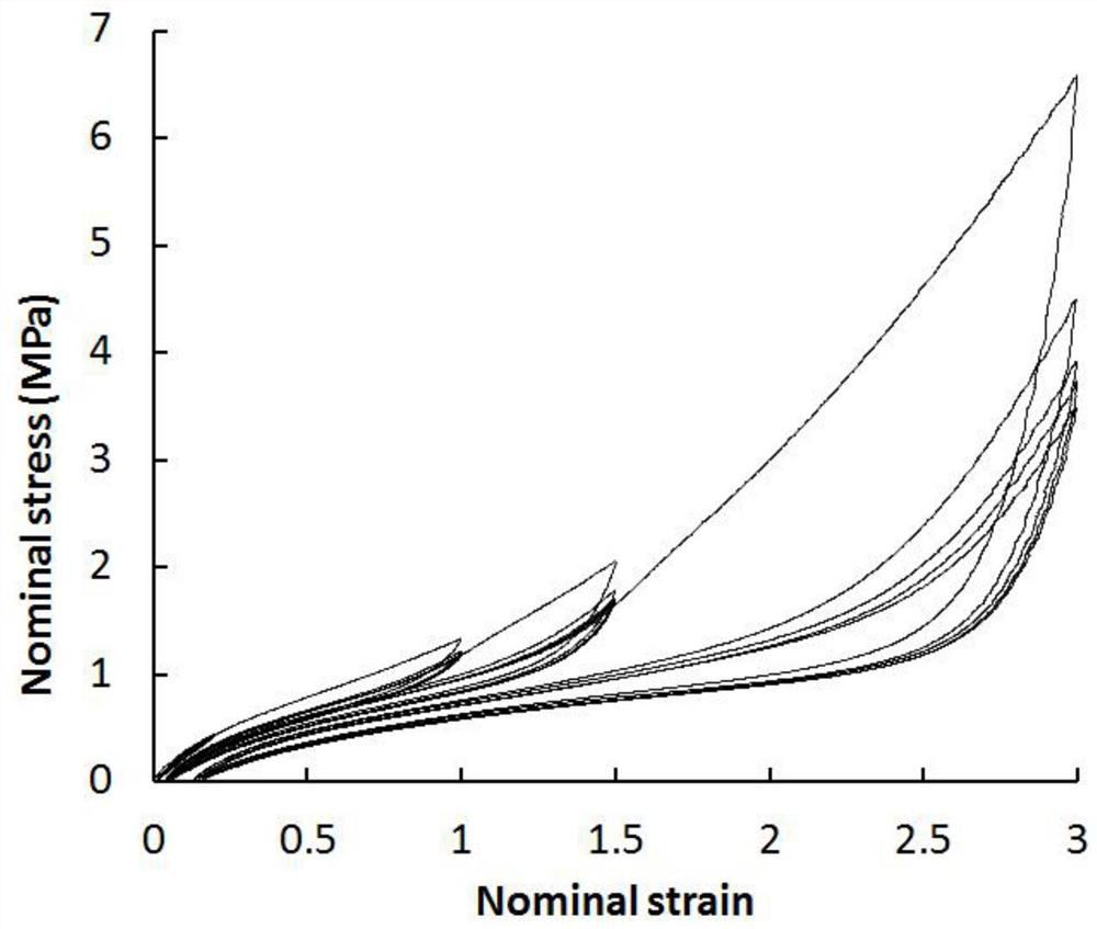 Multiaxial tensile test method for rubber materials under the same Mullins effect