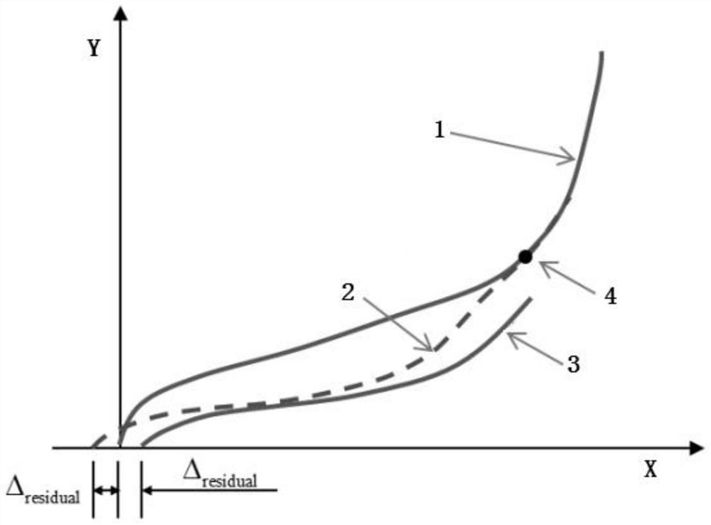 Multiaxial tensile test method for rubber materials under the same Mullins effect