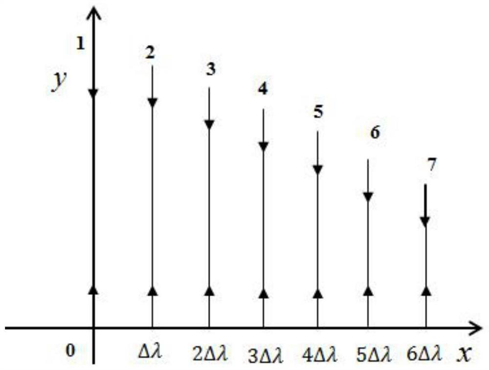 Multiaxial tensile test method for rubber materials under the same Mullins effect