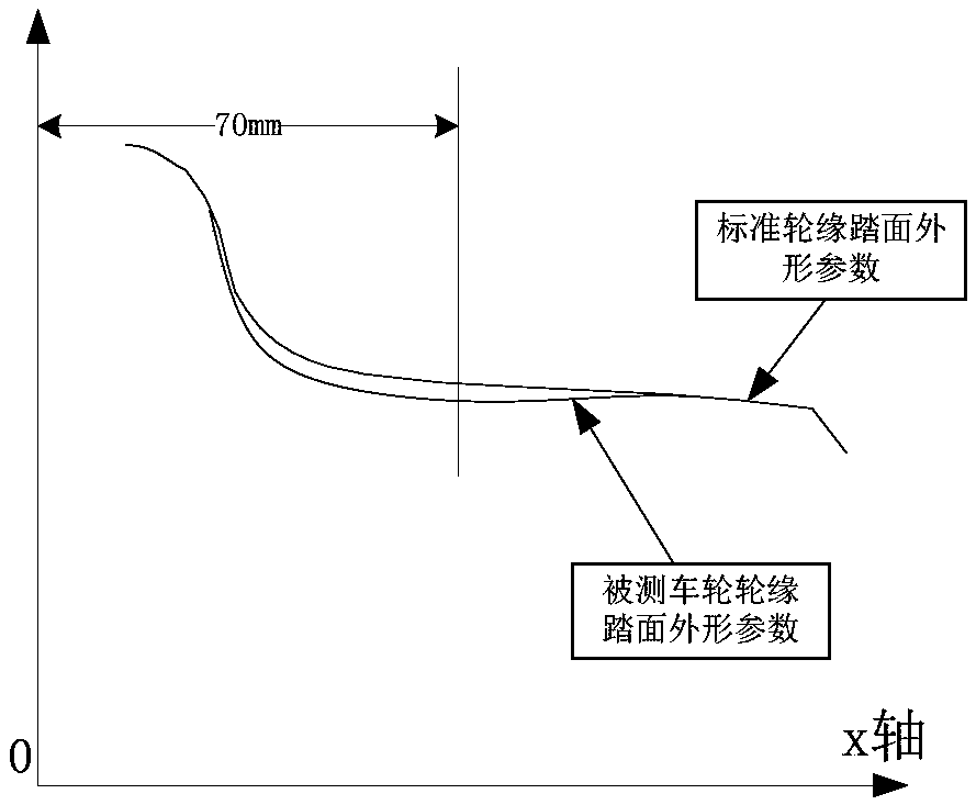 Device and method for detecting wheel diameter of urban rail vehicle with sensor arc vertically installed