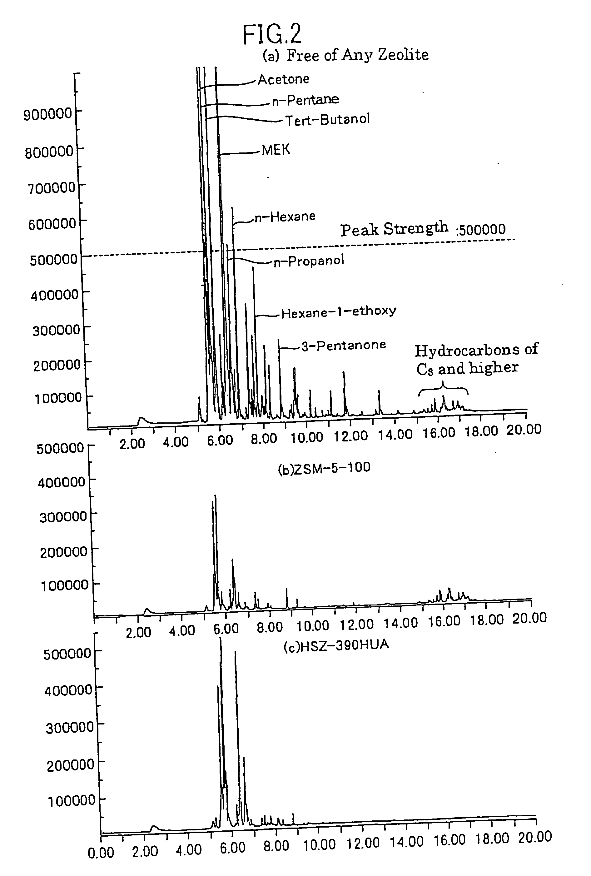 Plastic multi-layer structure