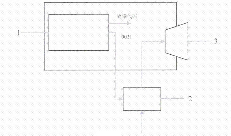 Audio alarm device for fault of automobile engine