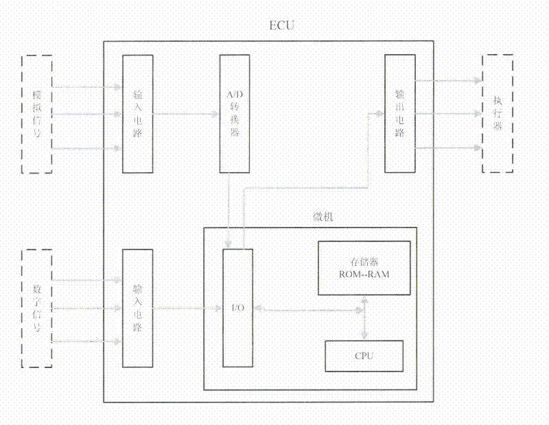 Audio alarm device for fault of automobile engine