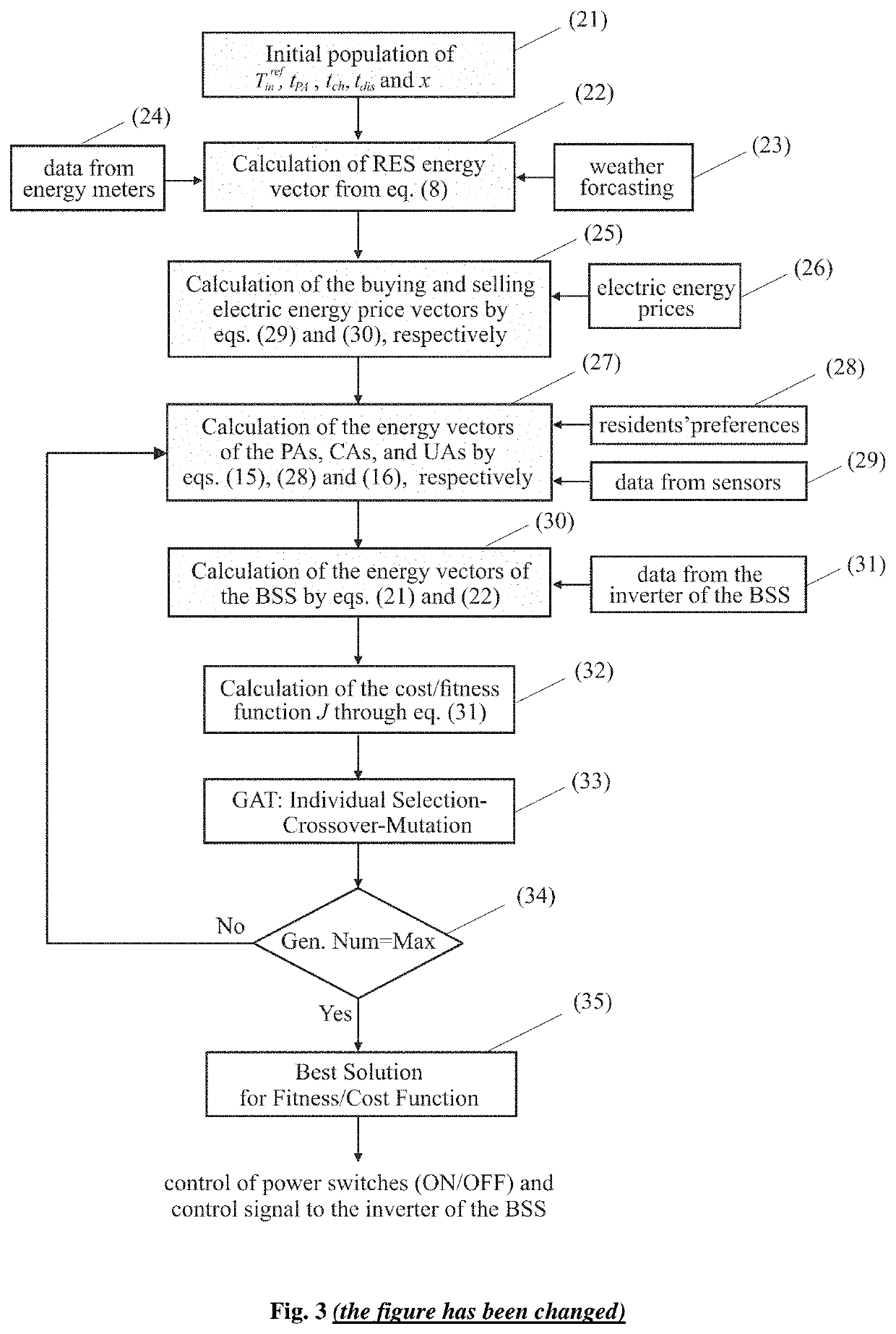 Method for Improving the Performance of the Energy Management in a Nearly Zero Energy Building