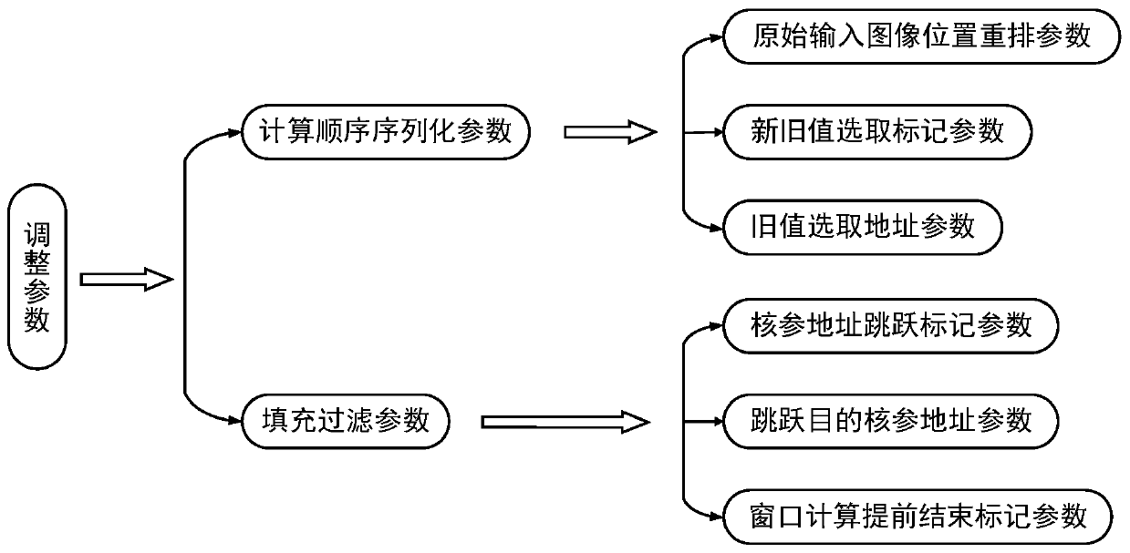 A Pipelined Acceleration System of FPGA-Based Deep Convolutional Neural Network