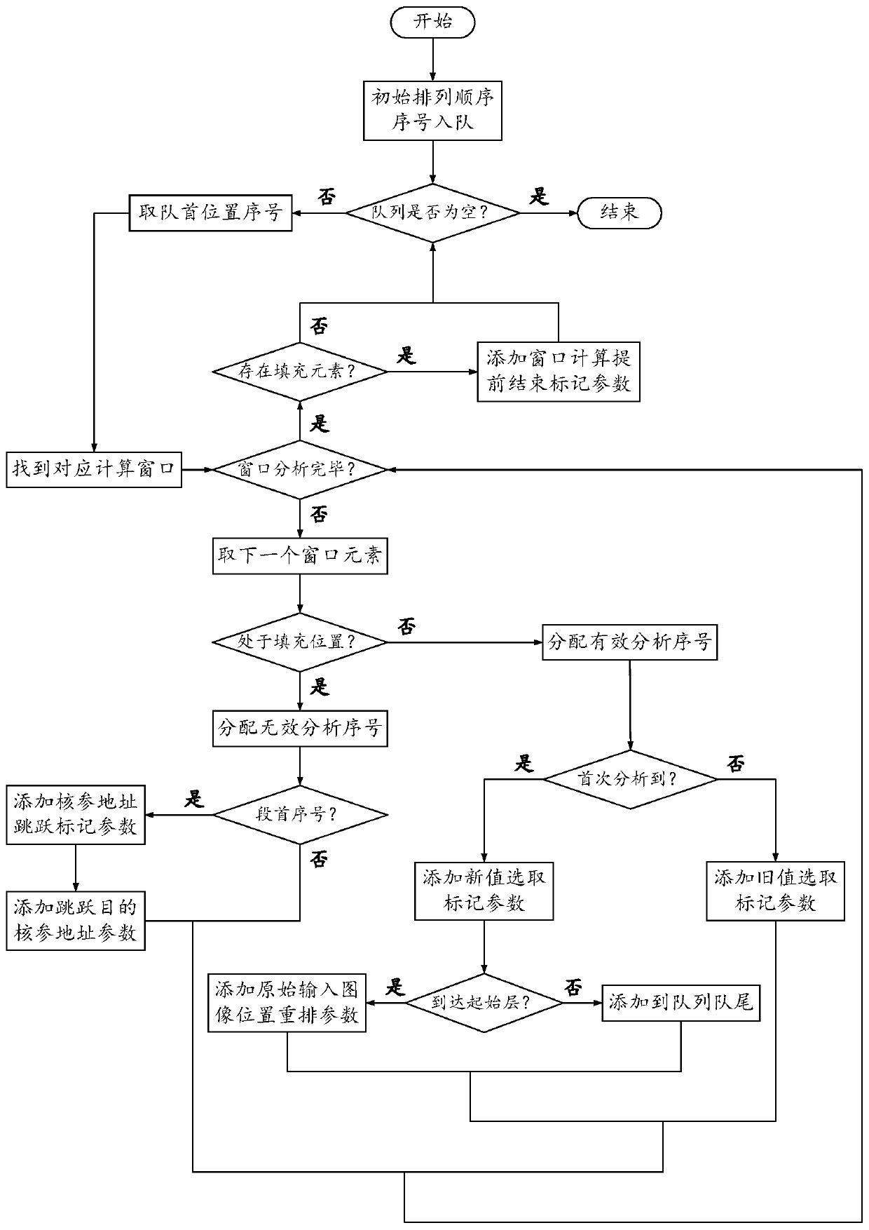 A Pipelined Acceleration System of FPGA-Based Deep Convolutional Neural Network