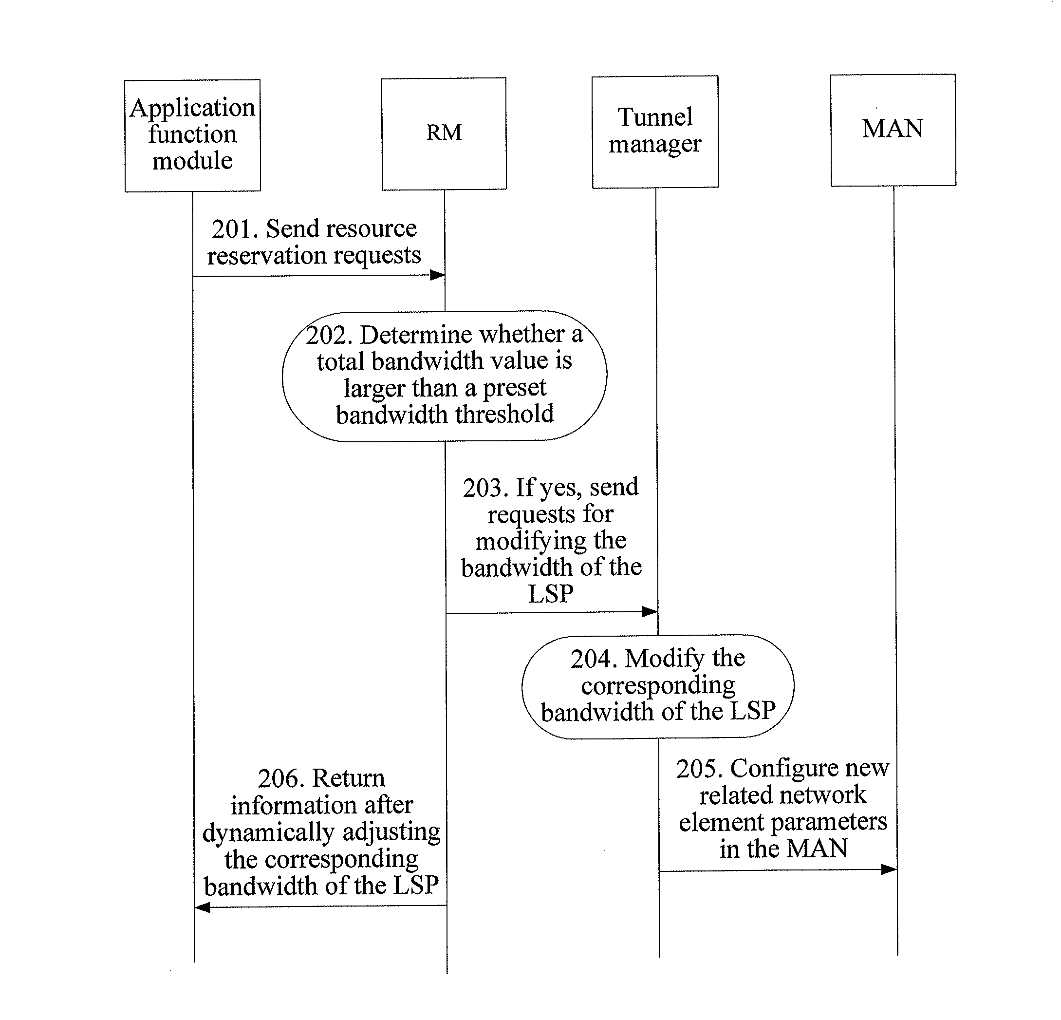 Method, device, and system for admission control in metropolitan area network