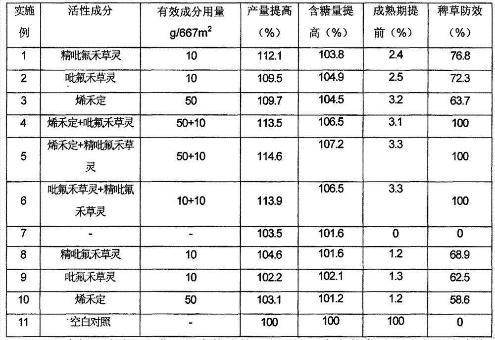 Herbicide omposition containing humic acid, fluazifop-P-butyl, etc