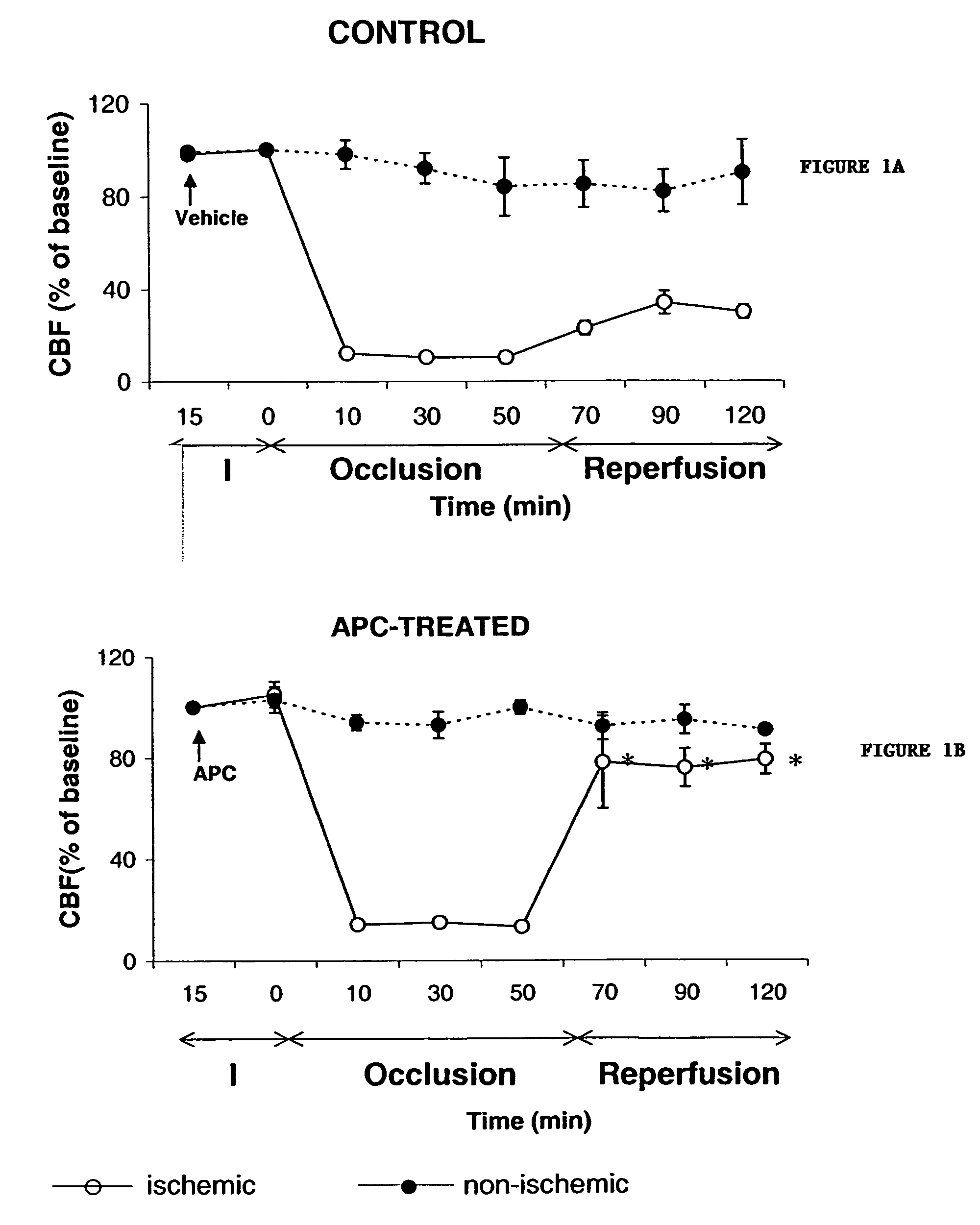 Neuroprotective, antithrombotic and anti-inflammatory uses of activated protein C (APC)