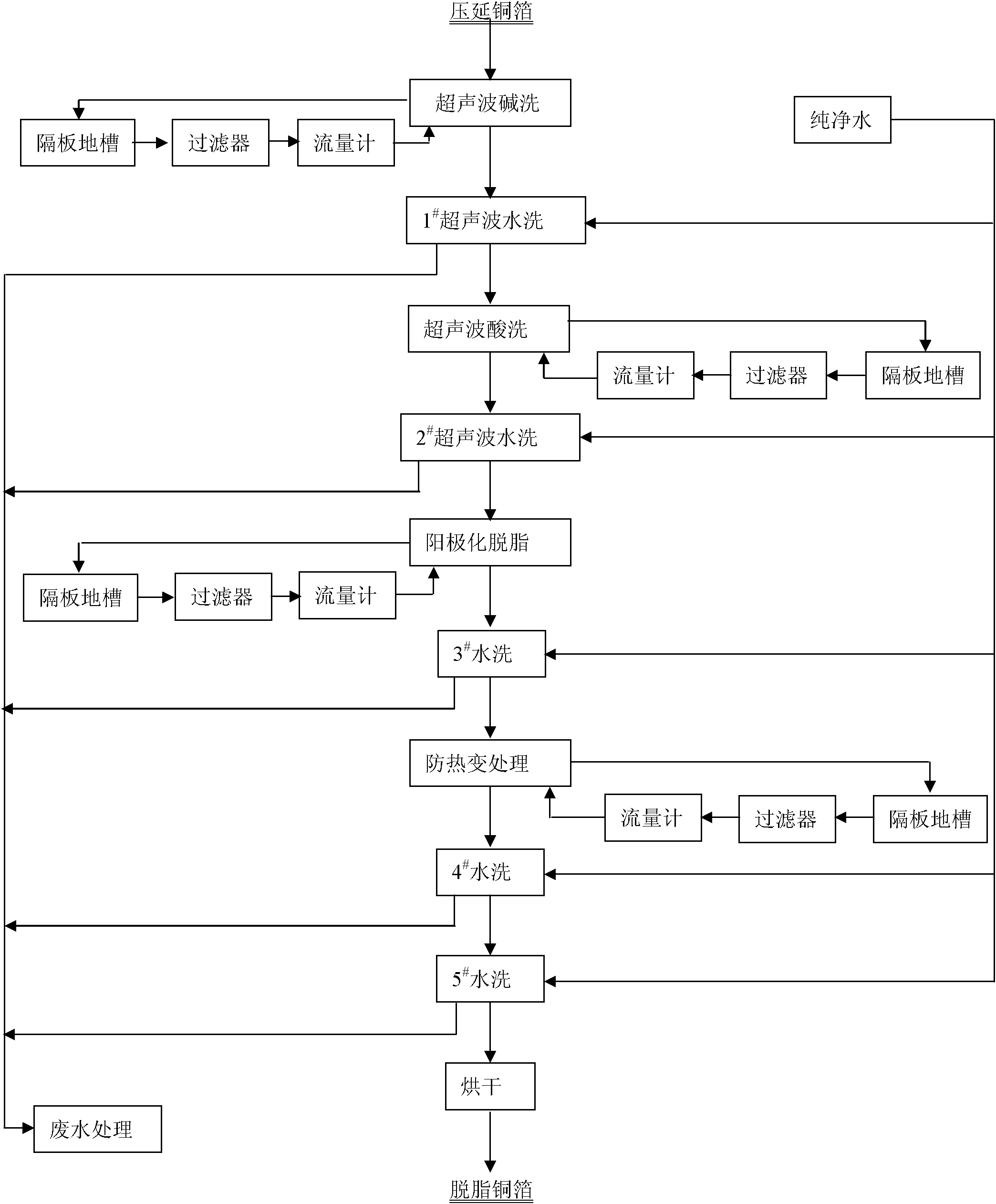 Method for removing rolling oil from double surfaces of rolled copper foil