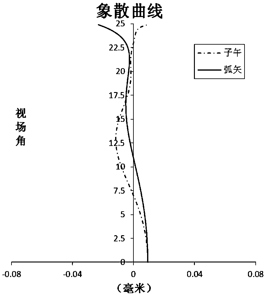 Imaging lens