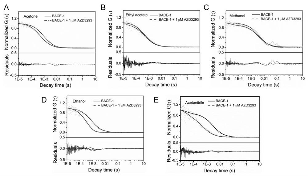 A Drug Screening Method Based on Fluorescence Correlation Spectroscopy to Detect Protein Aggregation Induced by Organic Solvents