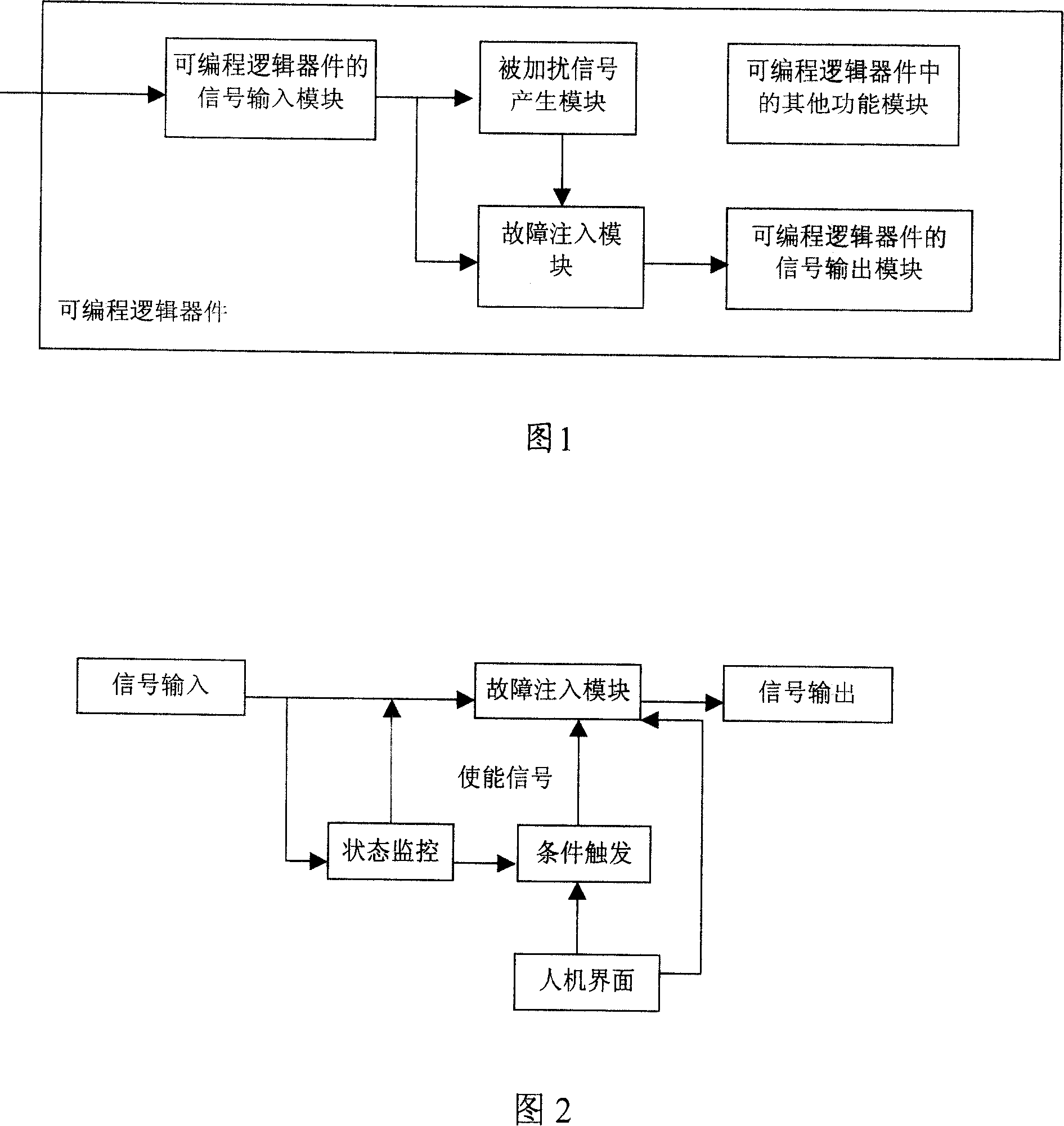 Fault filling method and apparatus based on programmable logical device