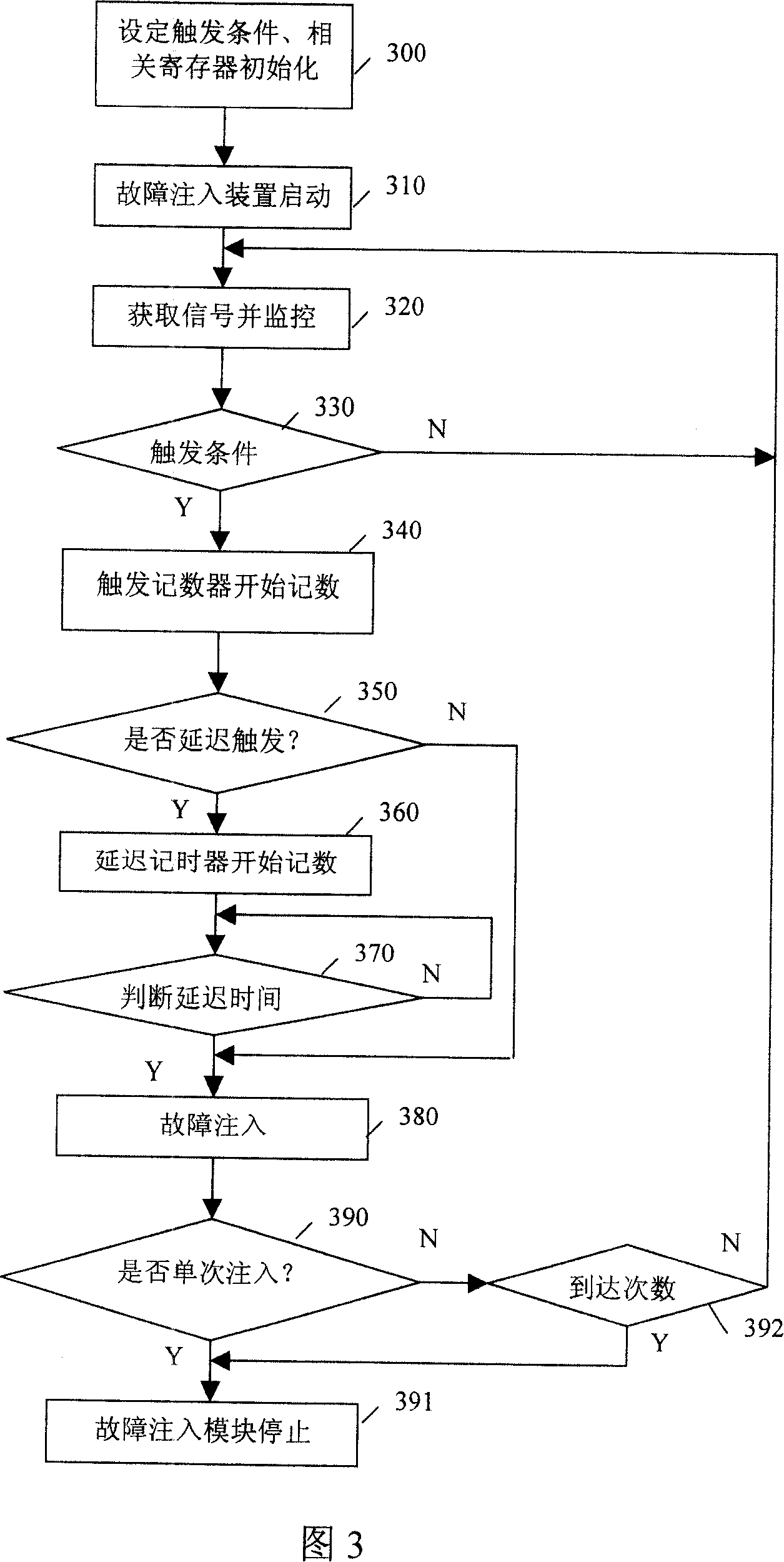 Fault filling method and apparatus based on programmable logical device