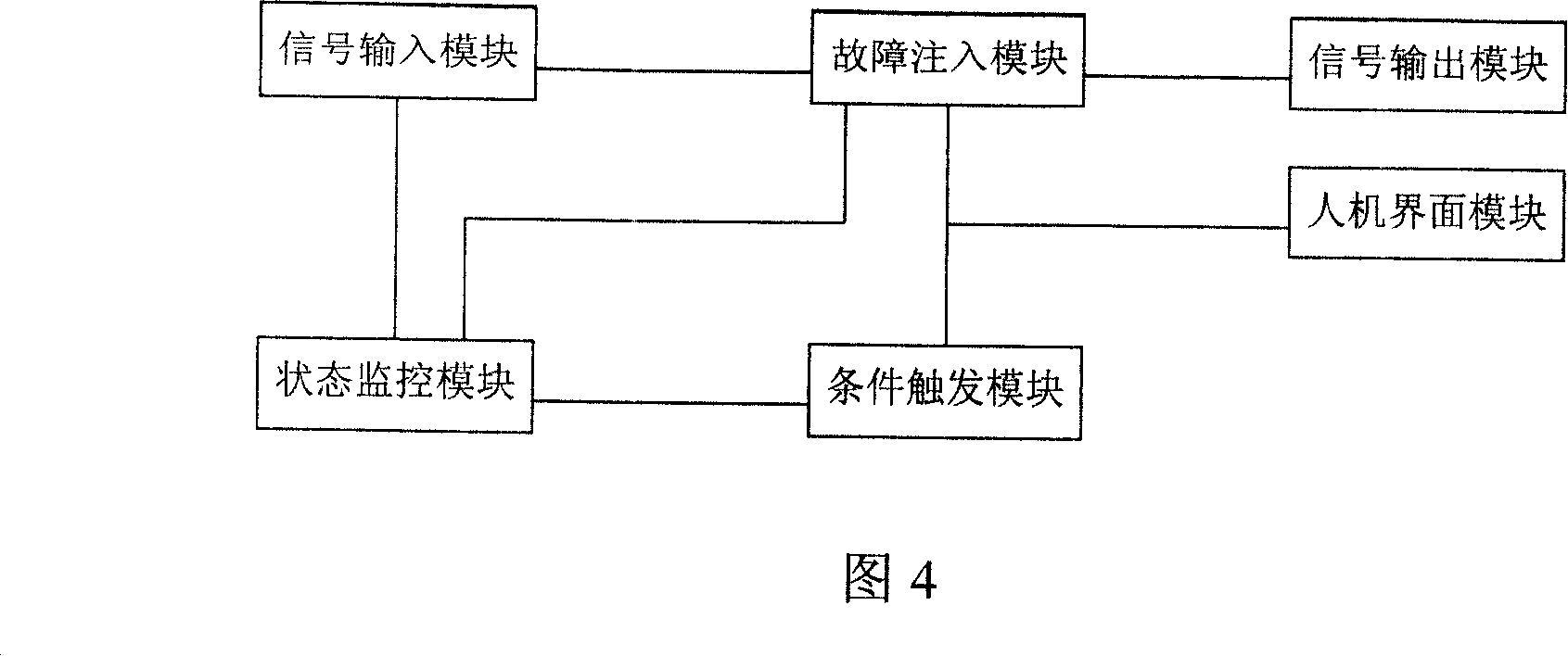 Fault filling method and apparatus based on programmable logical device