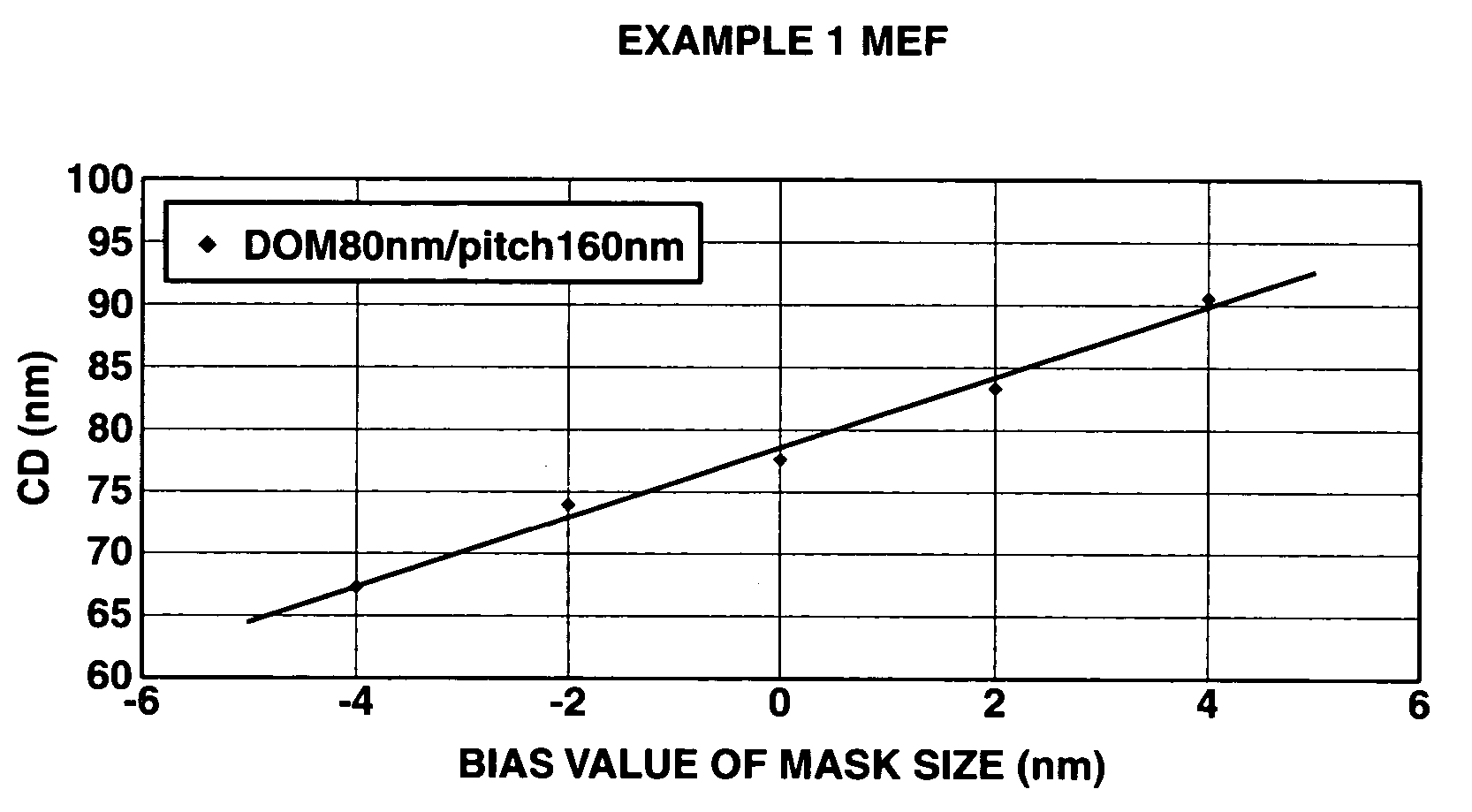 Polymer, resist composition and patterning process