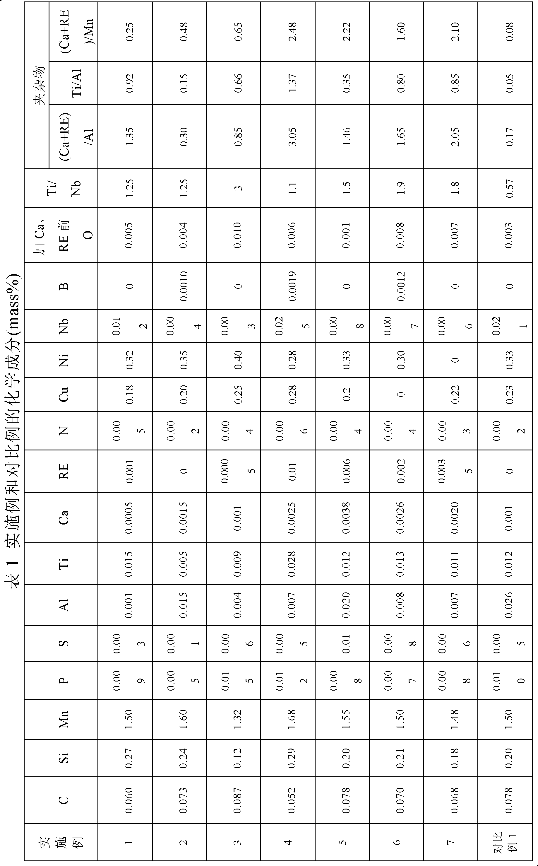 Thick steel plates for high heat input welding and production method thereof