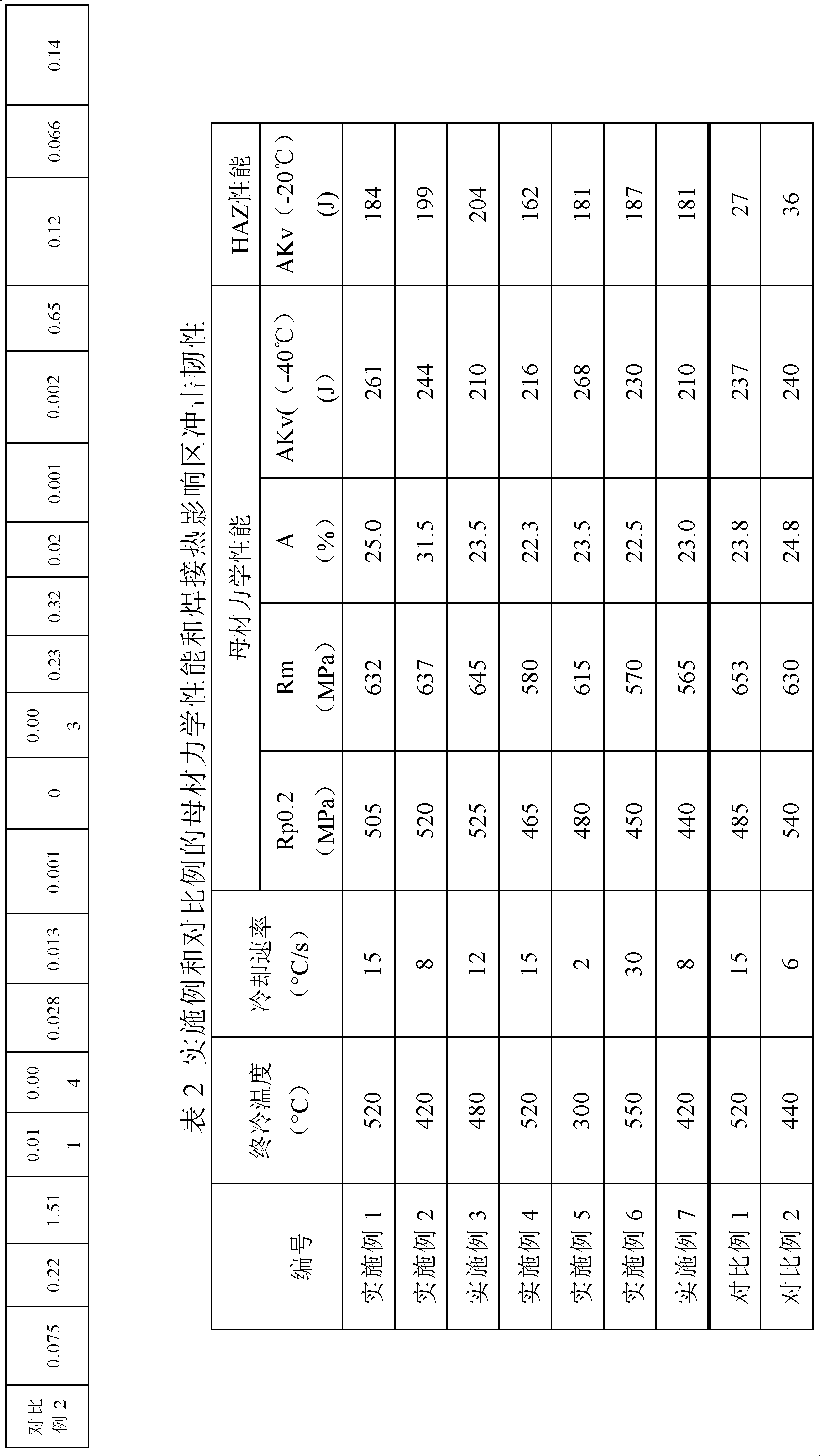 Thick steel plates for high heat input welding and production method thereof