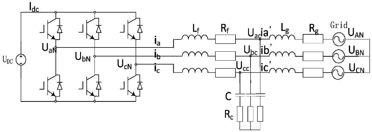 A control system and its strategy method for solving low voltage ride through