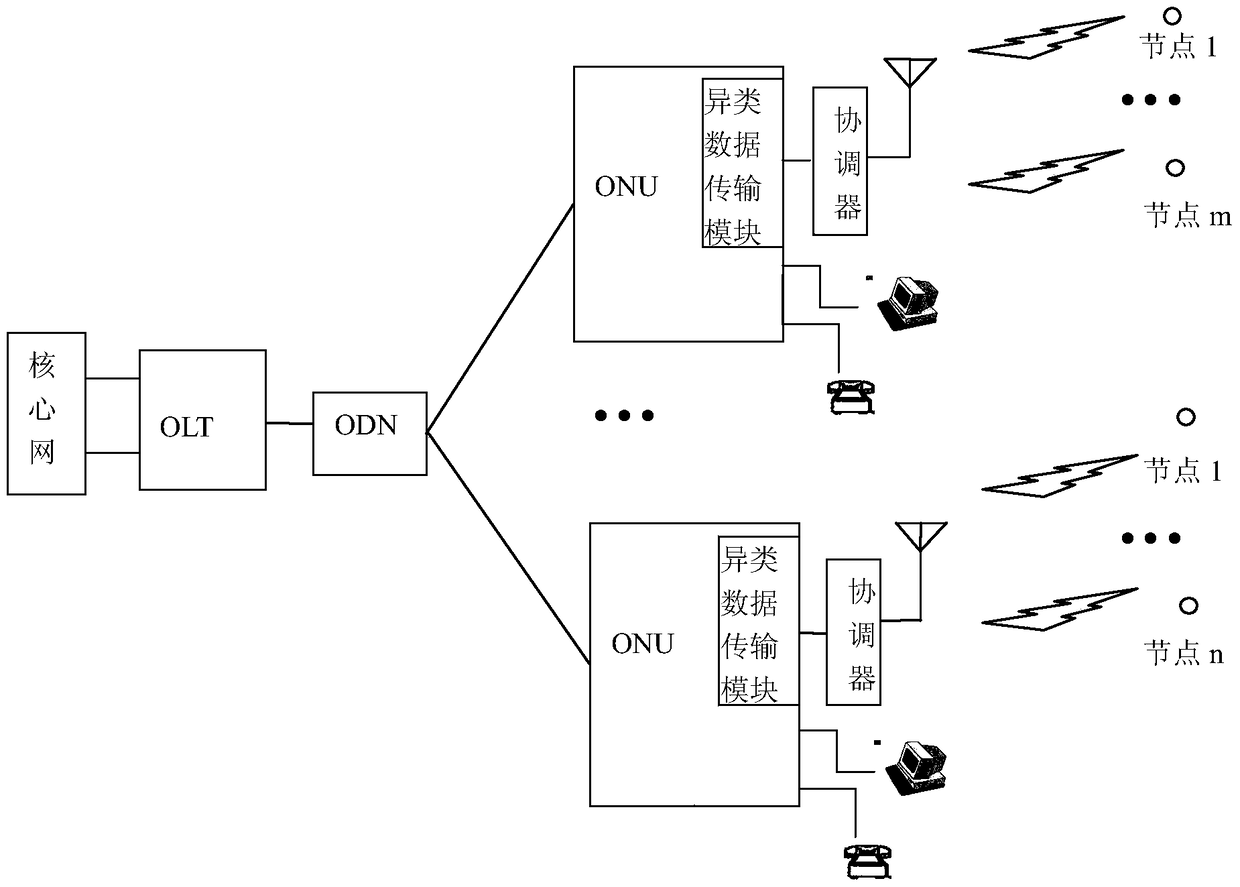 A Data Transmission and Retention Method for Heterogeneous Networks