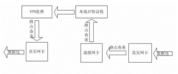 Virtual Private Network (VPN) tunnel implementation method based on virtual network adapter adaptable load balancing network