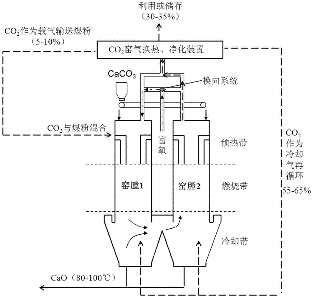 Parallel flow heat accumulating type lime kiln production technology based on CO2 accumulation