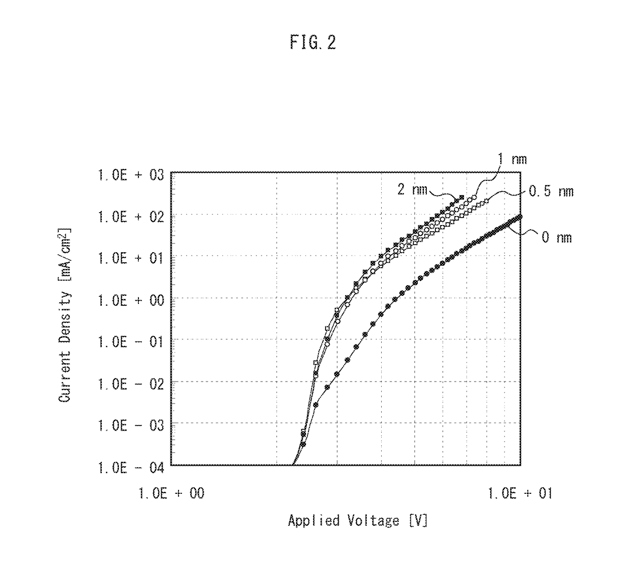 Organic EL element comprising first and second interlayers of specified materials and thicknesses, and method for manufacturing thereof